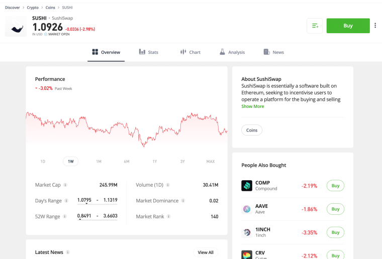 sushi eToro