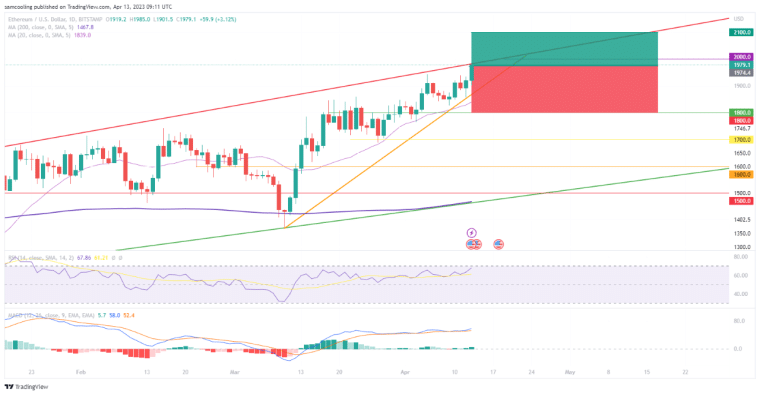 Ethereum enthusiasts, buckle up! The much-anticipated Shapella upgrade is now live, marking a significant milestone in the evolution of the world's second-largest cryptocurrency. For the first time in 28 months, Ethereum stakers can finally withdraw their staked ETH, thanks to the combined Shanghai and Capella forks. This groundbreaking development has the crypto community buzzing, and it's time for you to find out how it affects the price of Ethereum. As you dive into our detailed price analysis and prediction, you'll uncover the implications of Shapella on the market, from potential staker exodus to increased staking participation. Is Ethereum poised for a price surge, or will the market fall as validators cash out their stake? This comprehensive analysis will help you stay ahead of the curve and make informed decisions about your Ethereum investments. Don't miss out on the opportunity to understand the impact of Shapella on Ethereum's future trajectory. 
