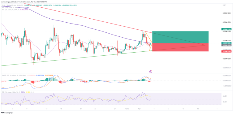 Shiba Inu Price Prediction: Is Shiba Inu (SHIB) poised to explode or crash ahead of Shibarium? Find out in SHIB Price Analysis (April 2023).