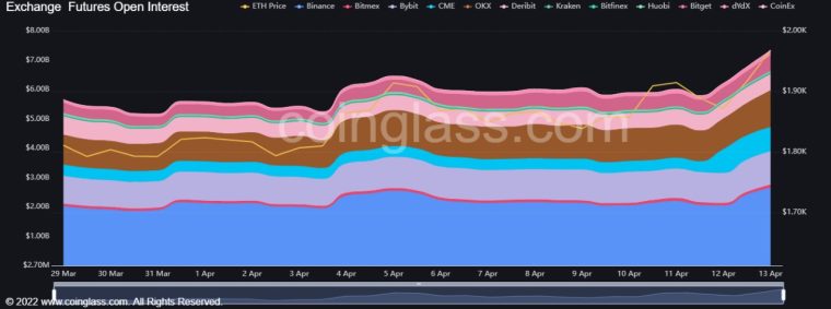 Ethereum enthusiasts, buckle up! The much-anticipated Shapella upgrade is now live, marking a significant milestone in the evolution of the world's second-largest cryptocurrency. For the first time in 28 months, Ethereum stakers can finally withdraw their staked ETH, thanks to the combined Shanghai and Capella forks. This groundbreaking development has the crypto community buzzing, and it's time for you to find out how it affects the price of Ethereum. As you dive into our detailed price analysis and prediction, you'll uncover the implications of Shapella on the market, from potential staker exodus to increased staking participation. Is Ethereum poised for a price surge, or will the market fall as validators cash out their stake? This comprehensive analysis will help you stay ahead of the curve and make informed decisions about your Ethereum investments. Don't miss out on the opportunity to understand the impact of Shapella on Ethereum's future trajectory. 