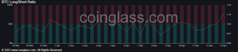 Ethereum enthusiasts, buckle up! The much-anticipated Shapella upgrade is now live, marking a significant milestone in the evolution of the world's second-largest cryptocurrency. For the first time in 28 months, Ethereum stakers can finally withdraw their staked ETH, thanks to the combined Shanghai and Capella forks. This groundbreaking development has the crypto community buzzing, and it's time for you to find out how it affects the price of Ethereum. As you dive into our detailed price analysis and prediction, you'll uncover the implications of Shapella on the market, from potential staker exodus to increased staking participation. Is Ethereum poised for a price surge, or will the market fall as validators cash out their stake? This comprehensive analysis will help you stay ahead of the curve and make informed decisions about your Ethereum investments. Don't miss out on the opportunity to understand the impact of Shapella on Ethereum's future trajectory. 