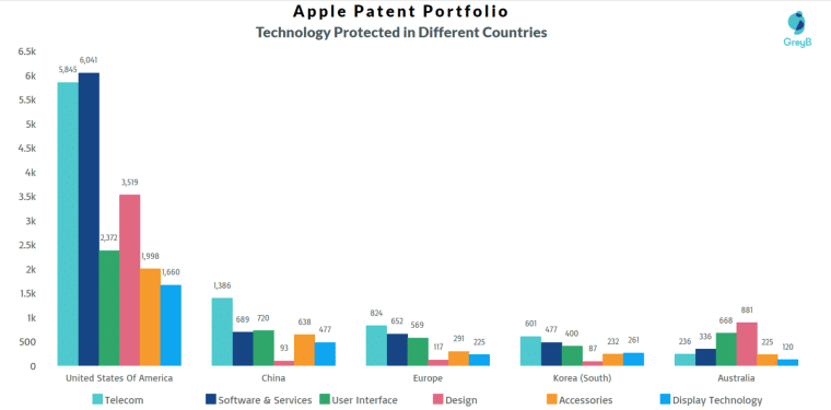 Apple Patents