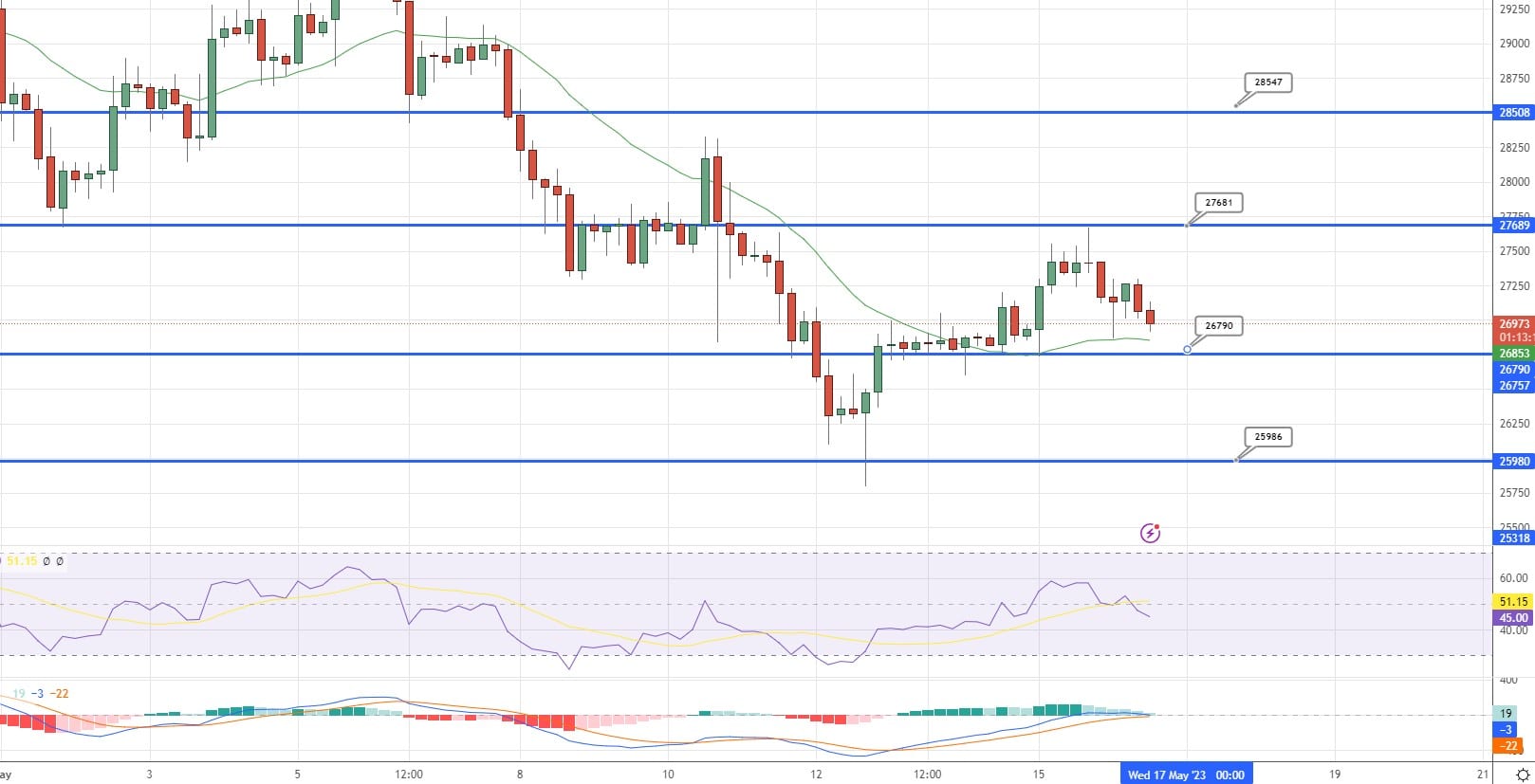 btc to usd price prediction
