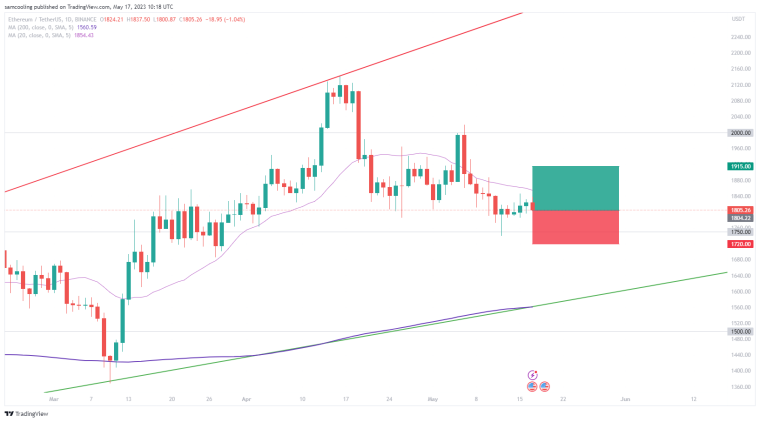 Ethereum Price Prediction: As Ethereum (ETH) stumbles, could $1,900 become a new area of tough topside resistance? Read ETH Price Analysis.