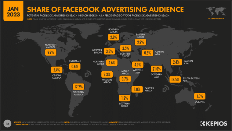 Phủ sóng của quảng cáo Facebok