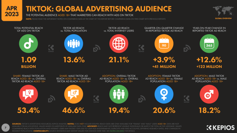 Advertising Statistics TikTok
