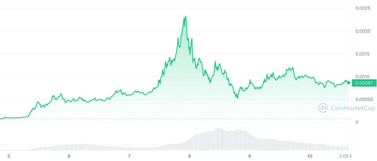 SPONGE graph 5/10/23