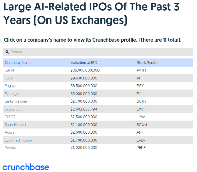 New Publicly Traded Companies 2025