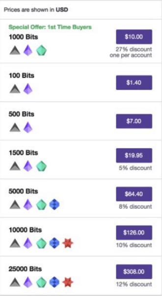 twitch bits