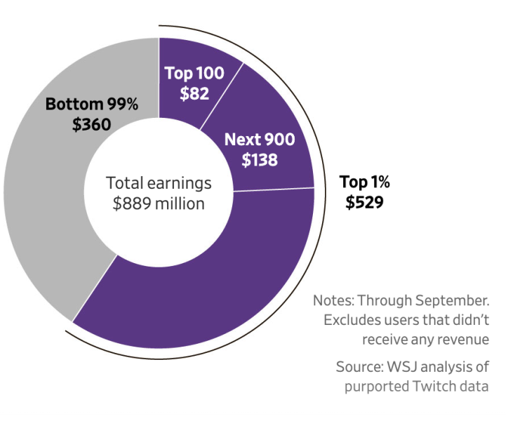 twitch streamers