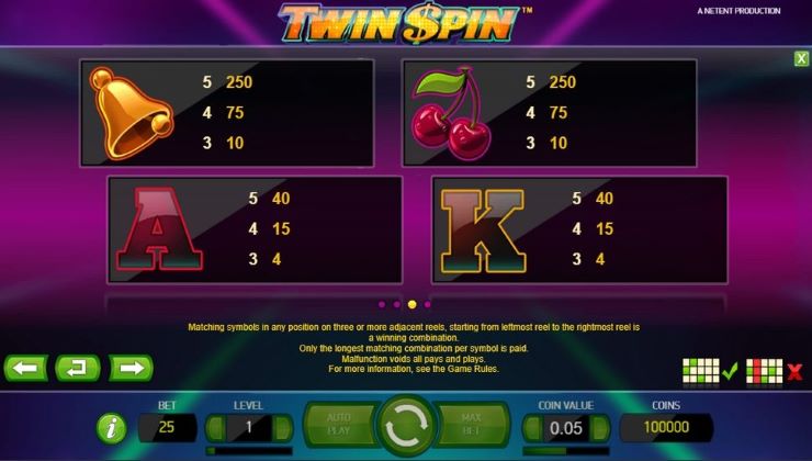 Twin Spin slot paytable LB