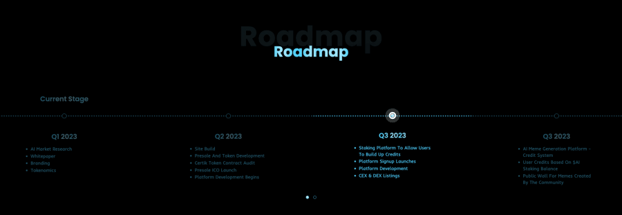 AiDoge crypto roadmap