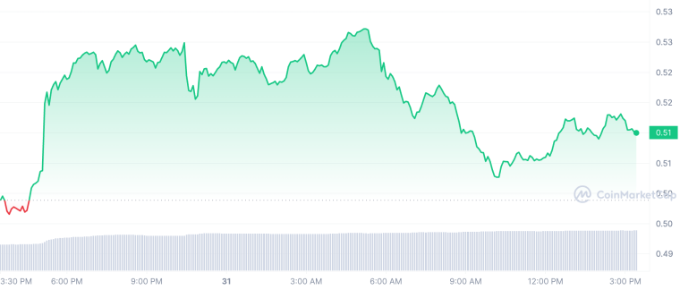 XRP Koers Verwachting