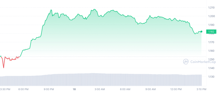 ARB graph 5/18/23