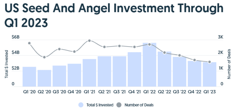 LVMH - Crunchbase Company Profile & Funding