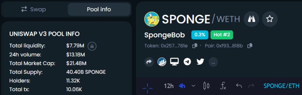 SPONGE Trending DEXTools Crypto