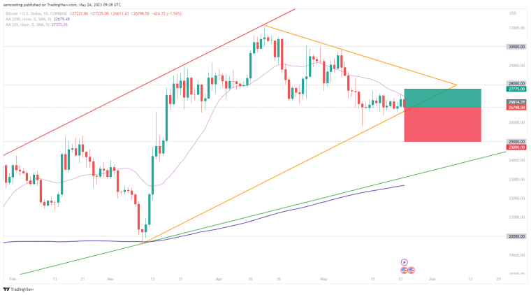 Unravelling Bitcoin Price Prediction as FOMC minutes loom. Discover BTC technical analysis, Bitcoin on-chain & Bitcoin Open Interest here!