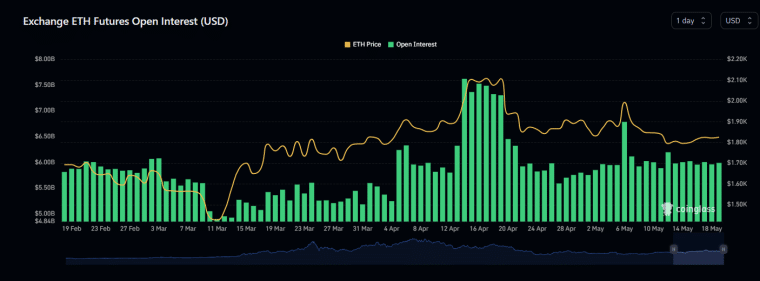 Ethereum Price Prediction: As Ethereum (ETH) breaks to the upside following week of consolidation, is top in? Read ETH Price Analysis.