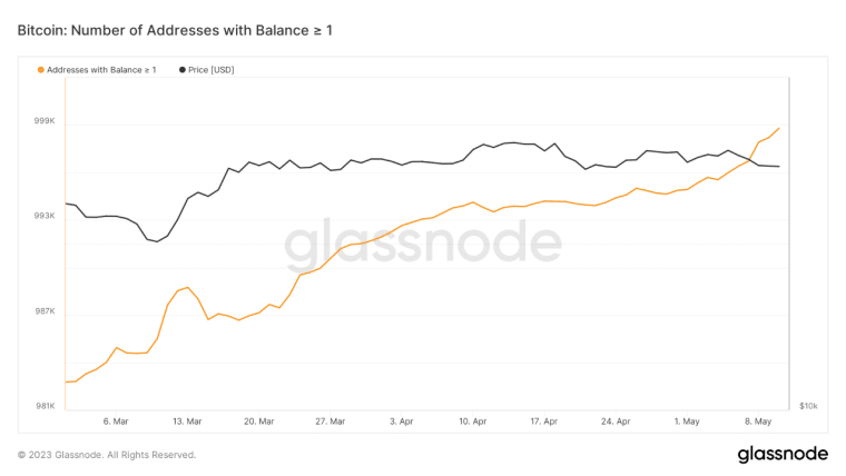 Bitcoin Price Prediction: As Bitcoin (BTC) consolidates, Bitcoin On-Chain reveals shift to accumulation. Read more in BTC Price Analysis.