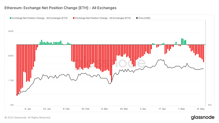 Ethereum Price Prediction: As Ethereum (ETH) breaks to the upside following week of consolidation, is top in? Read ETH Price Analysis.
