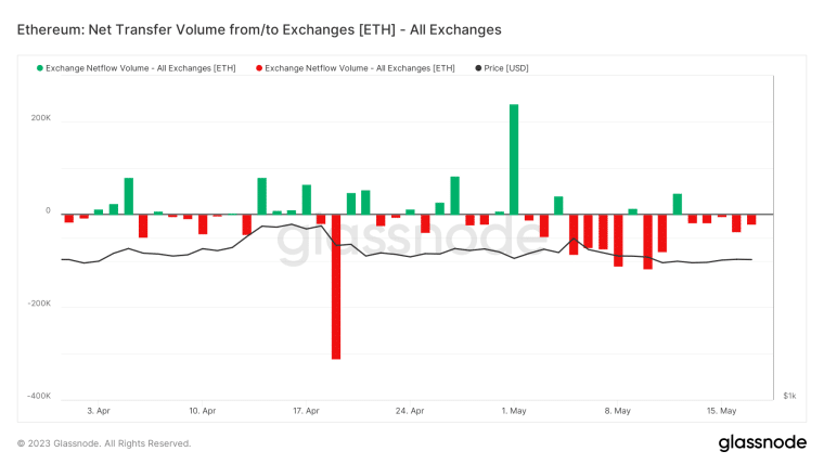 Ethereum Price Prediction: As Ethereum (ETH) breaks to the upside following week of consolidation, is top in? Read ETH Price Analysis.