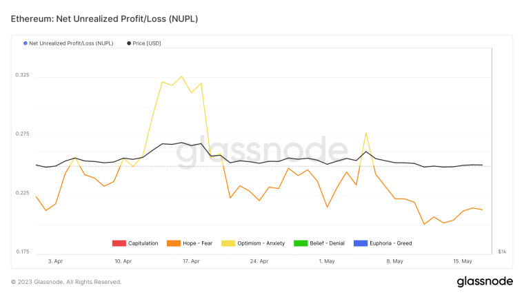 Ethereum Price Prediction: As Ethereum (ETH) breaks to the upside following week of consolidation, is top in? Read ETH Price Analysis.