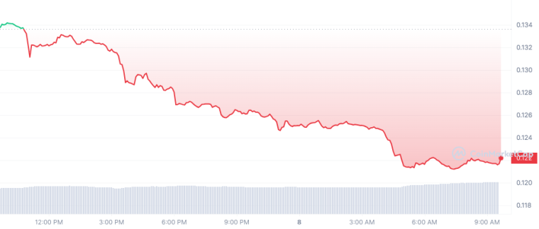 ALGO_1D_graph_coinmarketcap 6/8/23