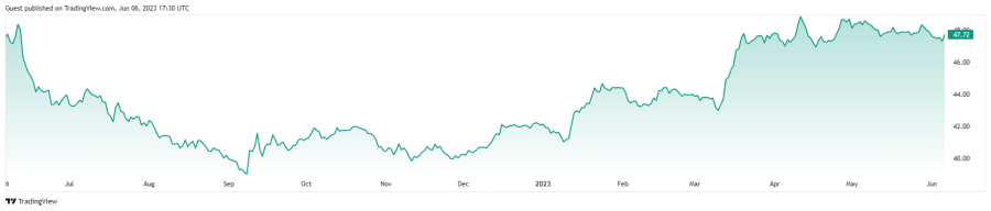 bitcoin โดดเด่นในตลาด