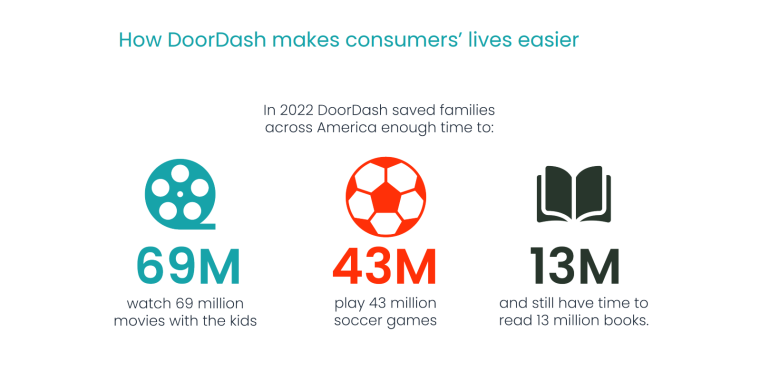 DoorDash Consumer Stats