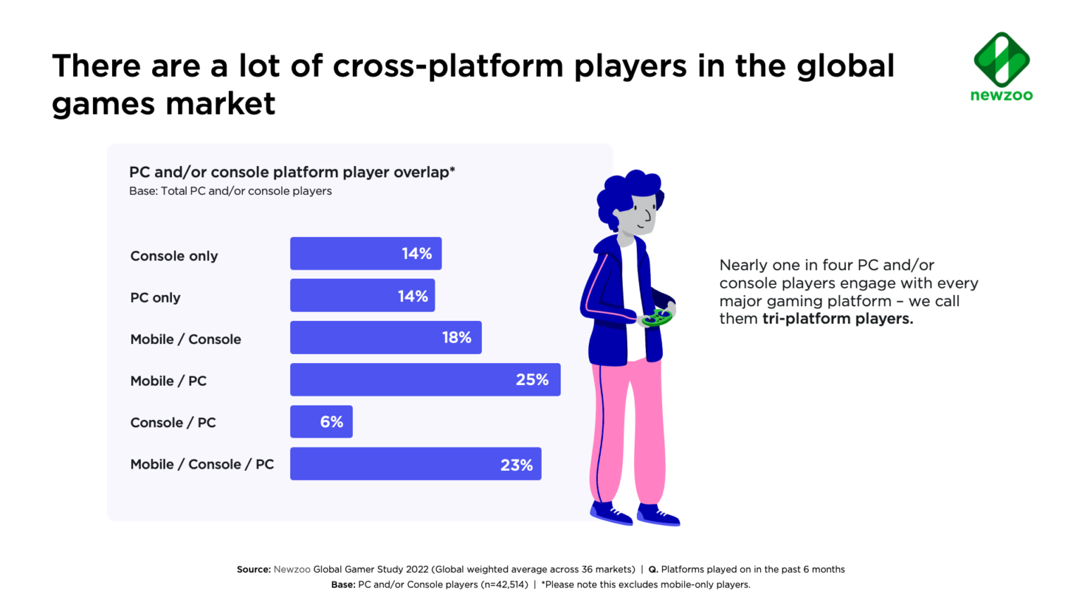 Eloelo crosses 50 million gameplays on its creator-driven gaming app - The Economic Times