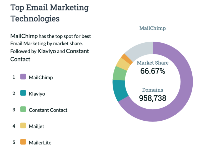 Email-Marketing-Platforms