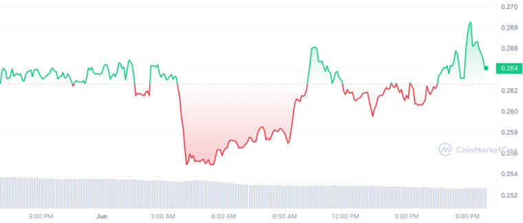 FET_1D_graph_coinmarketcap 6/1/23