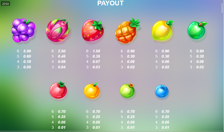 Fruits Pay Table