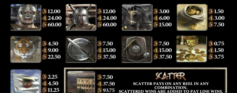 Gladiator Slots Paytables