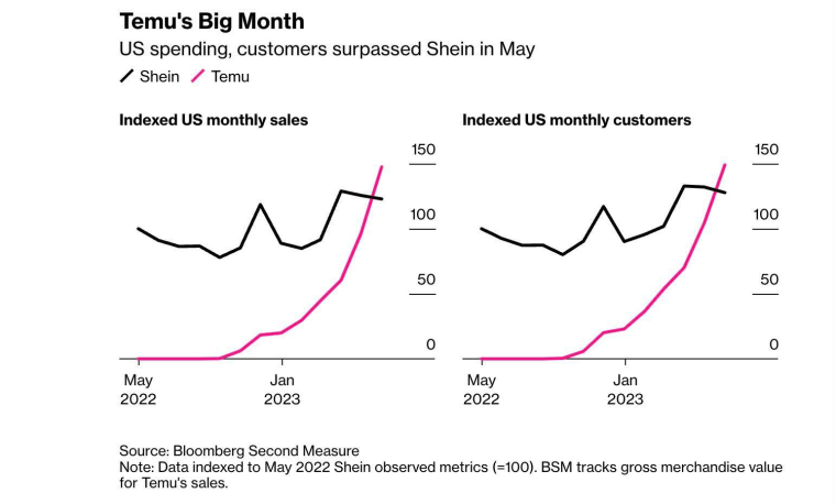 Shein revenue, valuation & growth rate