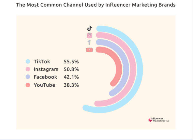 Influencer-marketing-channels