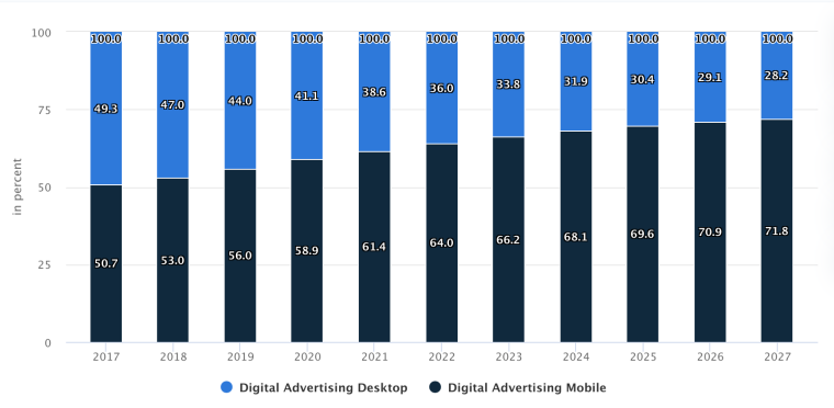 Mobile-vs-Desktop-ad-spending