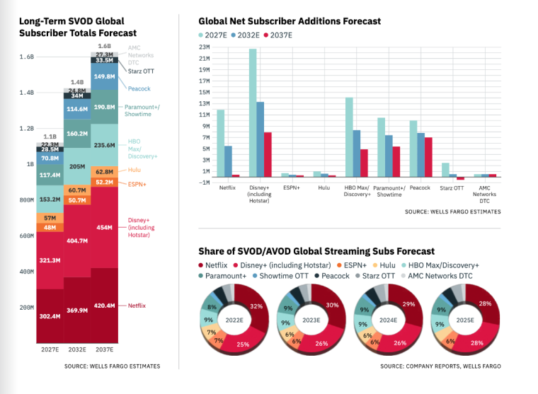 80+ Disney Plus Statistics Updated for June 2023