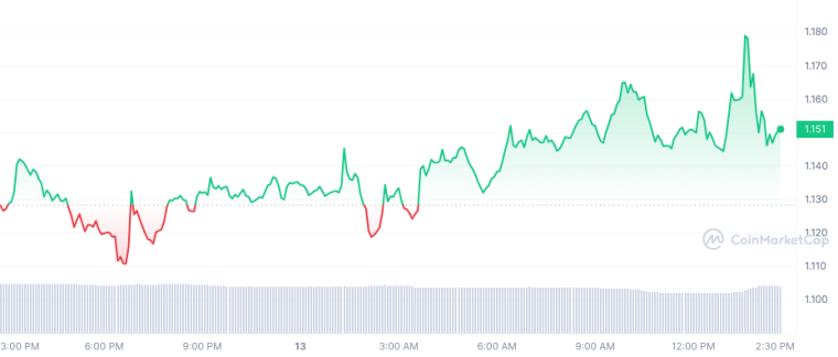OP beste altcoin
