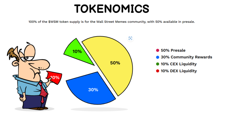 Lucky Block Crypto Launches $1m Prize Draws on 30th May in Web3
