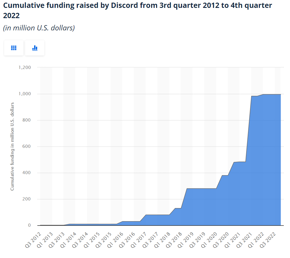 Discord Statistics: Usage, Revenue, & Key Facts – Feedough