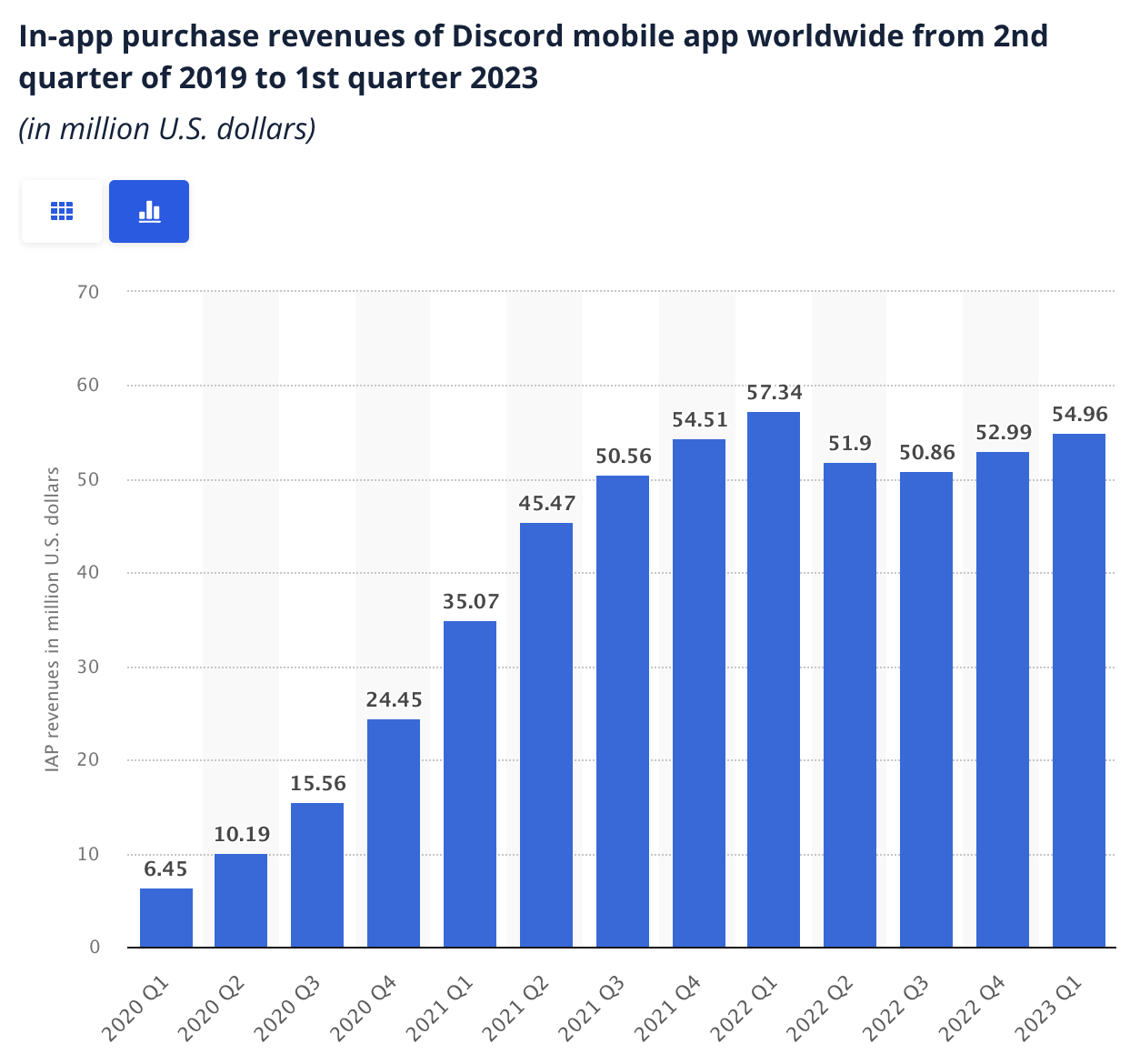 mobile app discord revenue