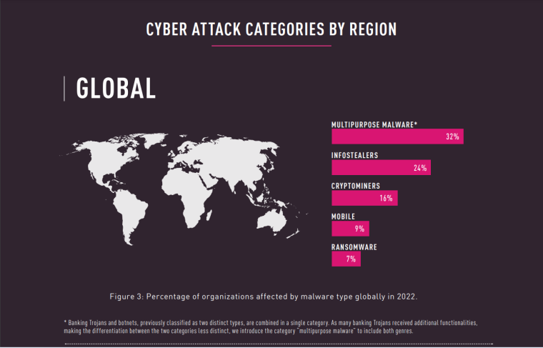 Global Cybersecurity Map 