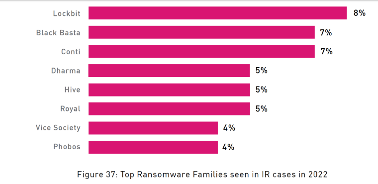 Ransomware types