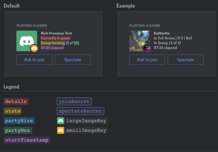 50+ Discord Statistics Updated for December 2023
