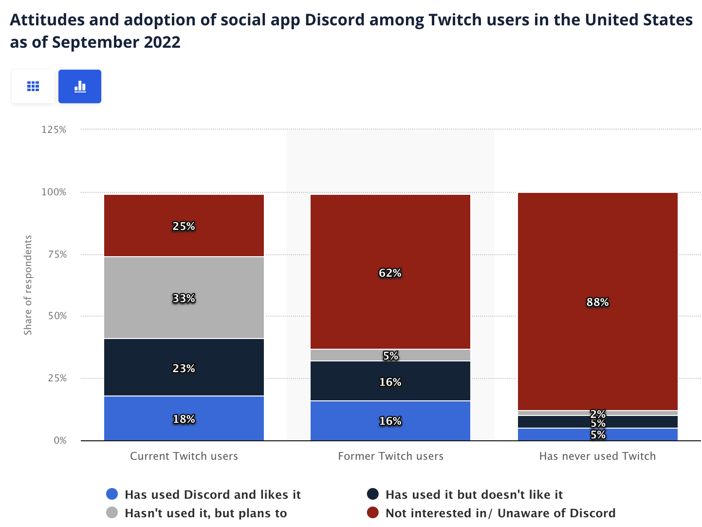 discord vs twitch 