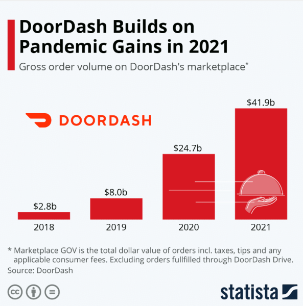 DoorDash Drive Integration - Bbot