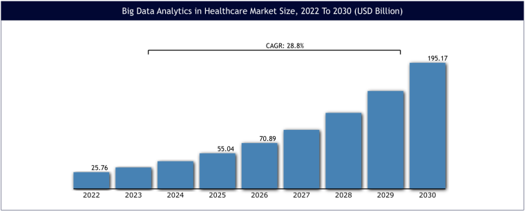 healthcare industry chart