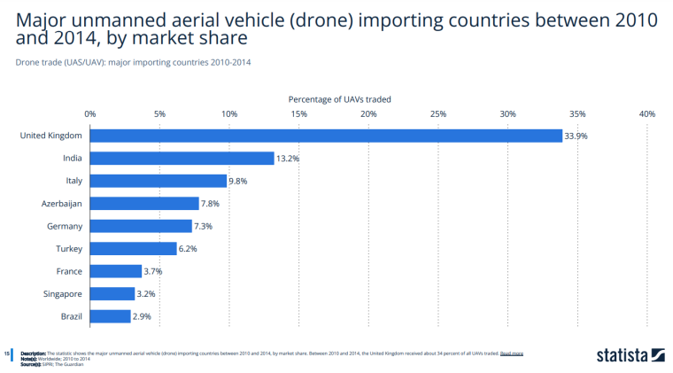 Drone News: As story circulates that AI Drone kills operator, discover the truth behind the amateur drone accident making headlines here.