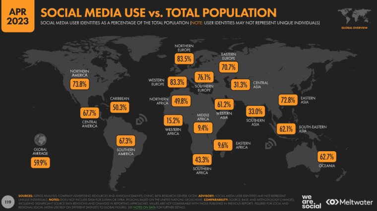 Social-Media-vs-Total-Population